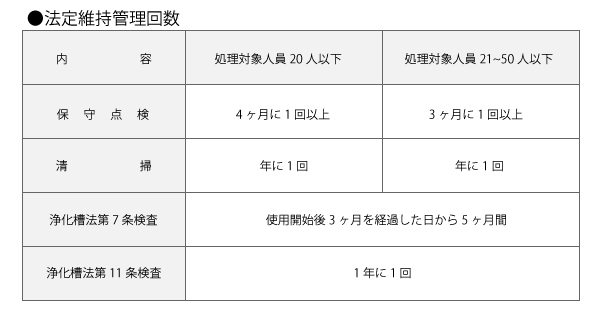 法定維持管理回数